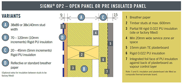 SIGMA-OP2-OPEN-PANEL-OR-PRE-INSULATED-PANEL